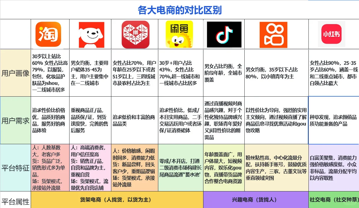 2025做电商,看完这张表你就知道该怎么选了