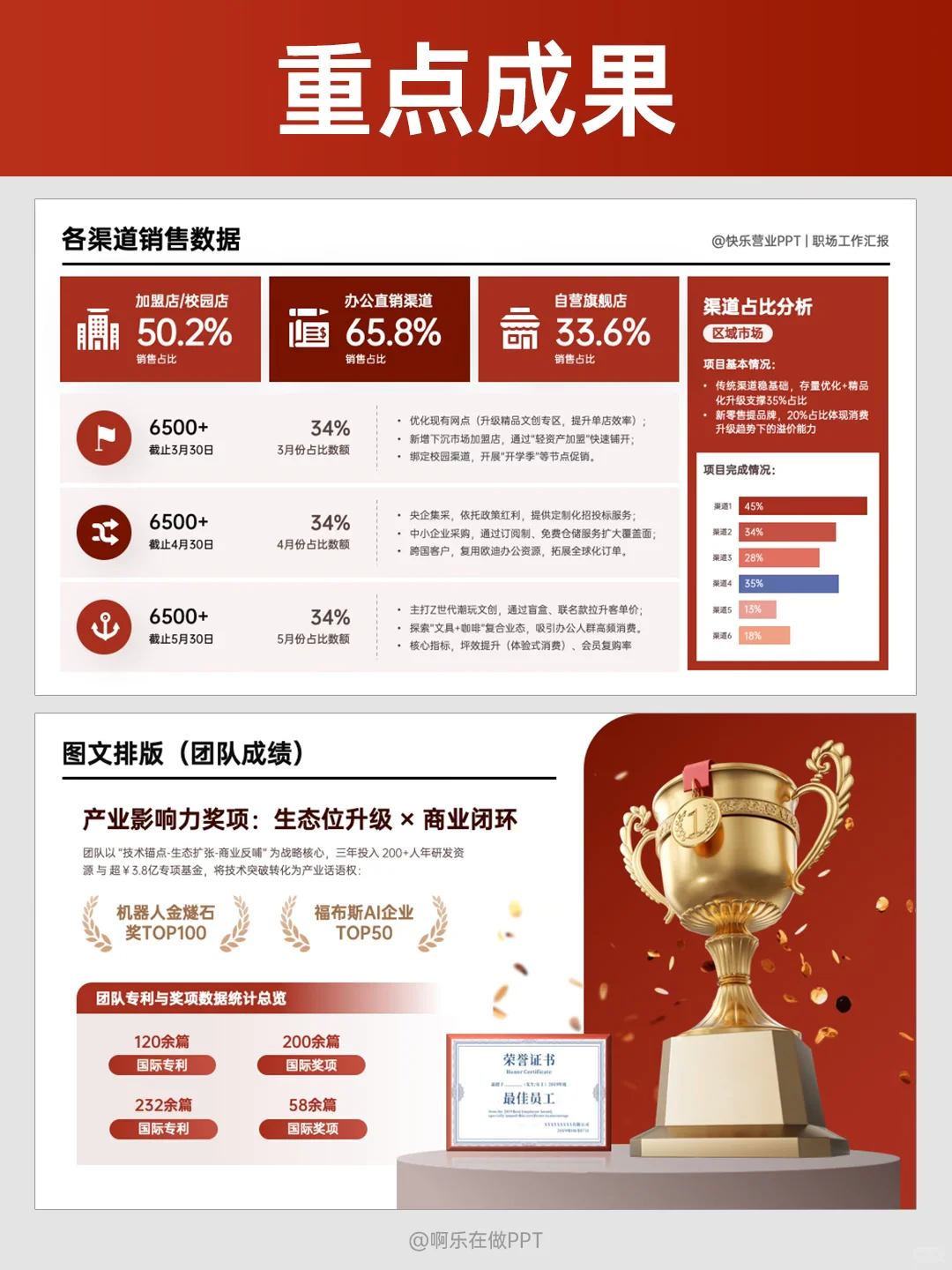 PPT女工的季度总结真是太好用了