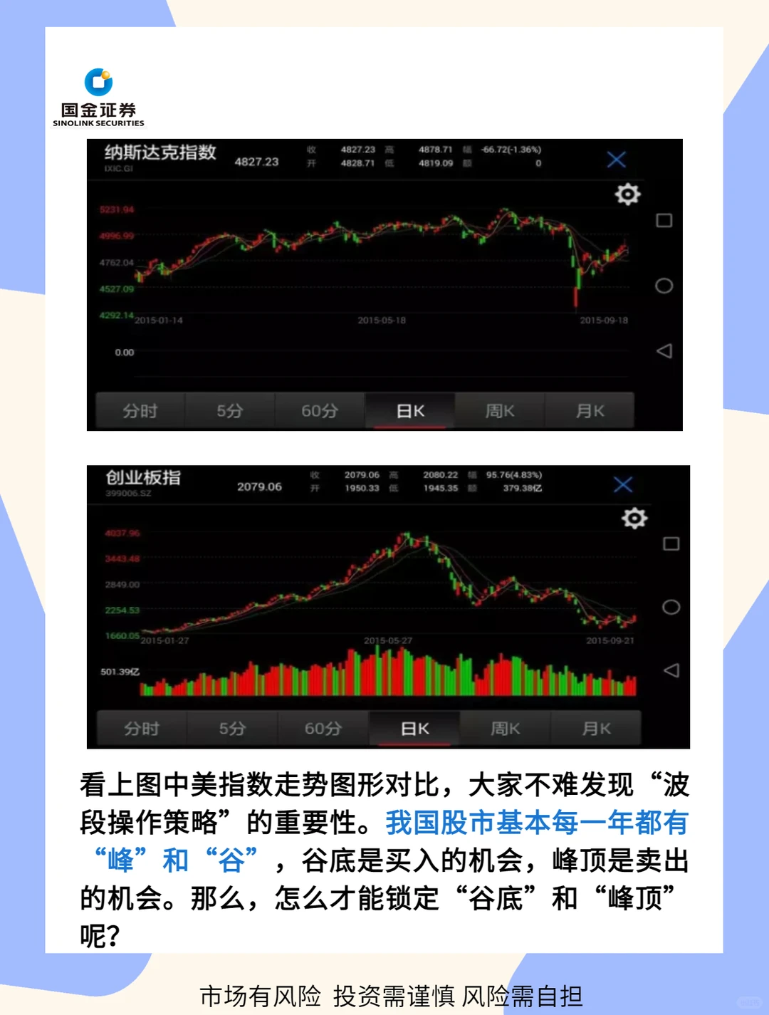 波段操作策略-不是“艾略特波浪理论”哦