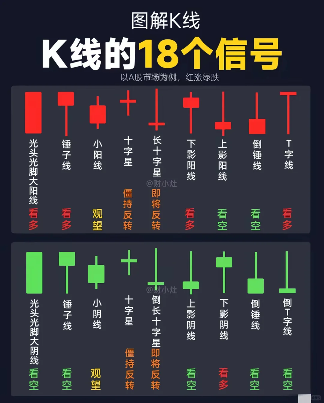 先搞懂：单根K线的