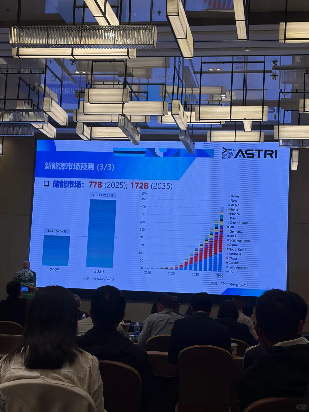 近期参加的高质量活动，如何在内卷下破局