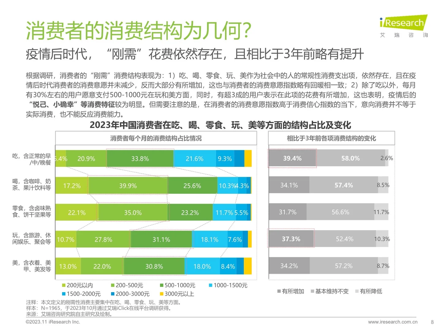 我在京东做战略之中国线下消费市场行研（一）
