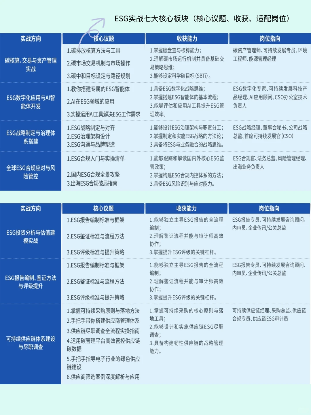 哈哈哈哈发明ESG实战网占的人真是天才
