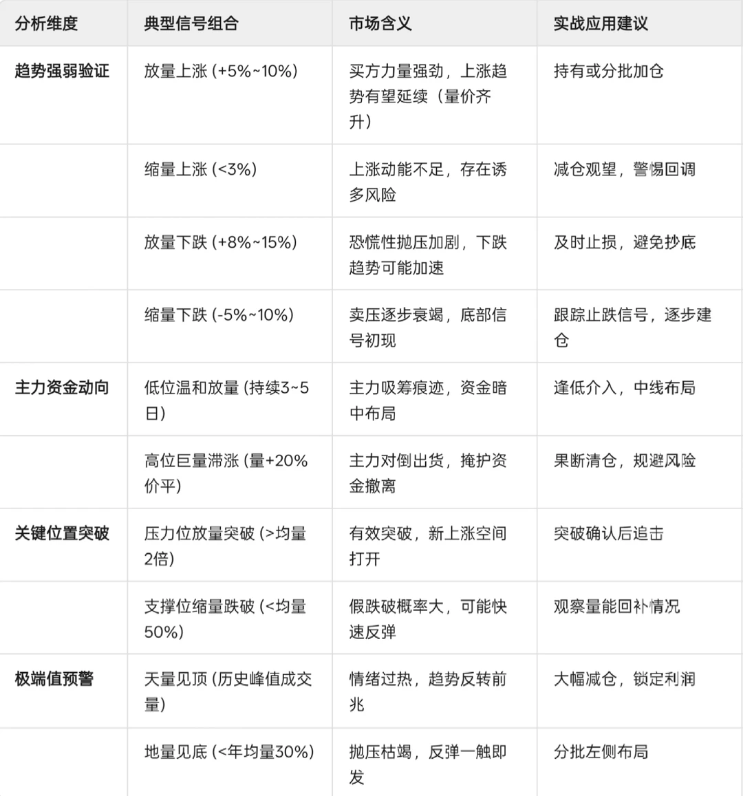 ?成交量到底有什么作用？