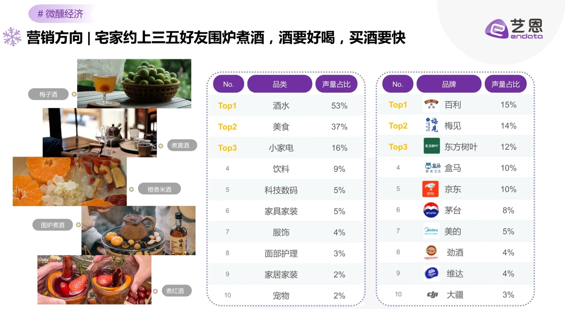 冬季室内娱乐社媒趋势与品牌机遇