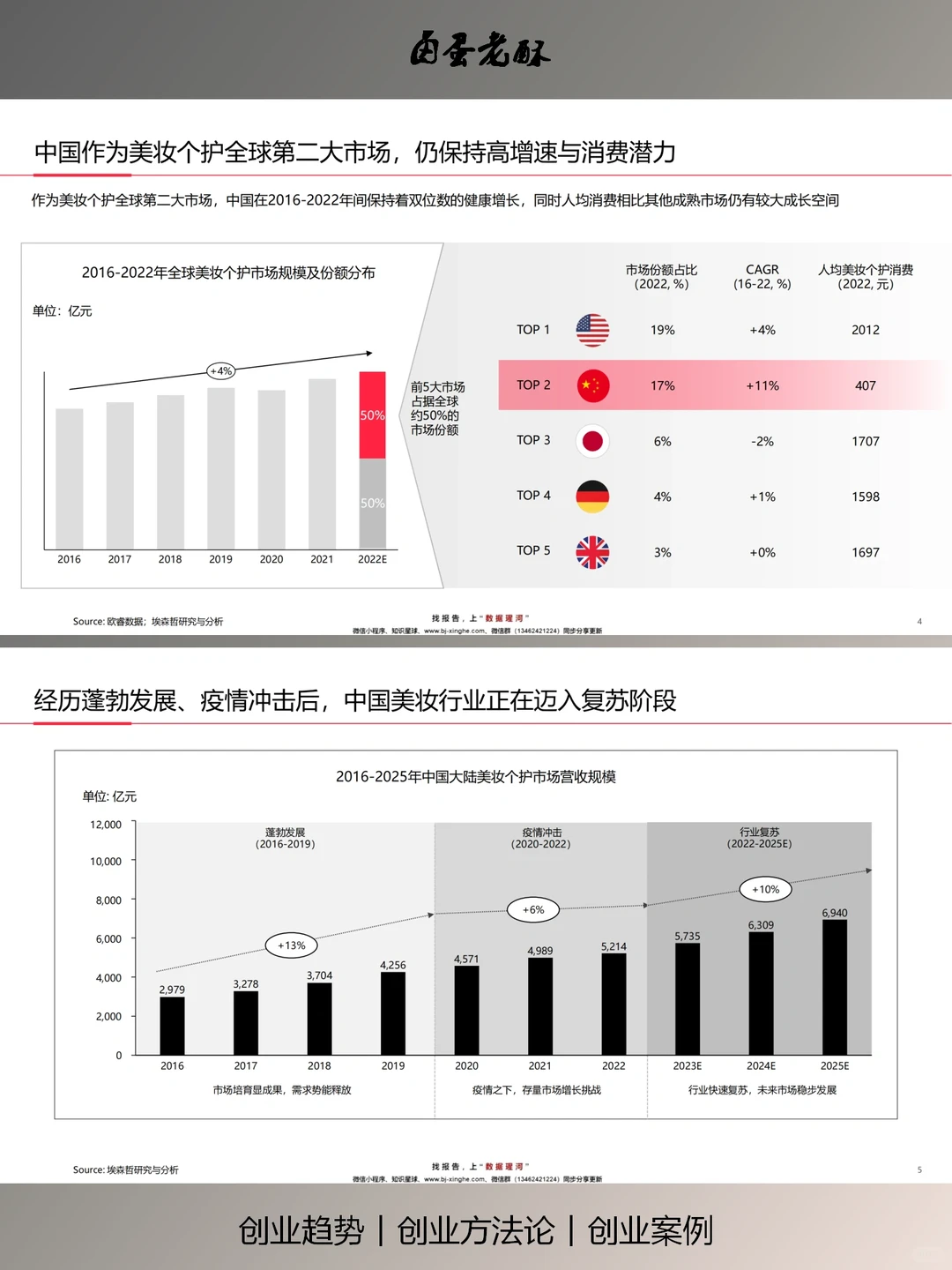 预见2023中国【美妆个护行业】白皮书