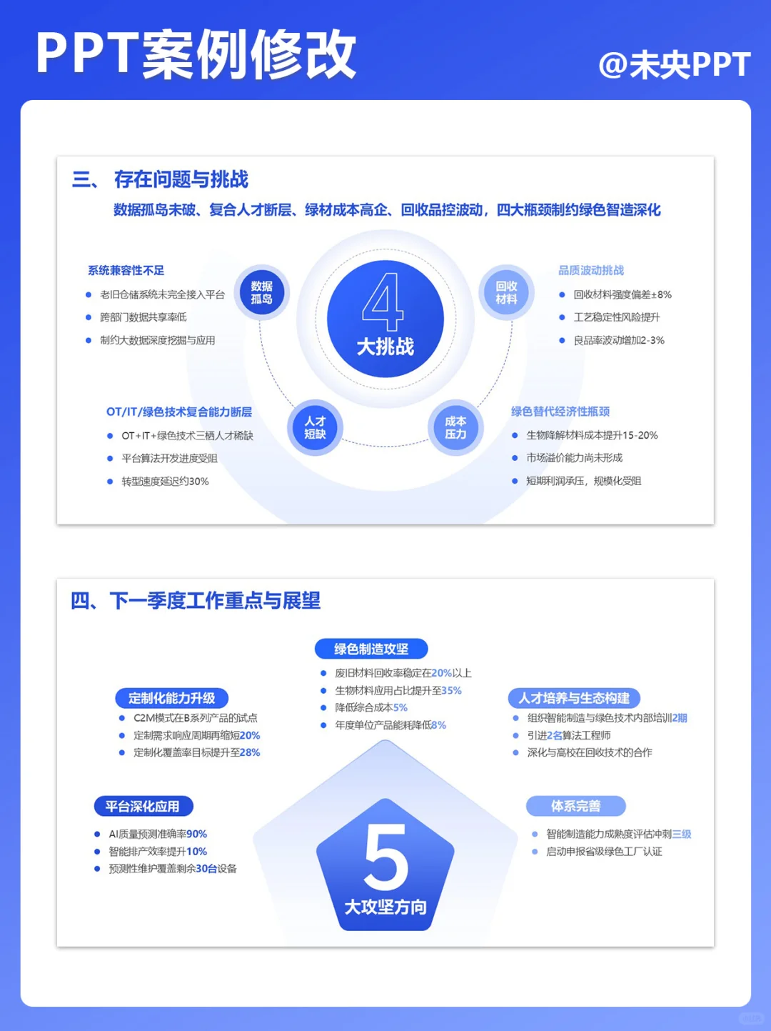 季度总结PPT大招?数据展示超清晰?