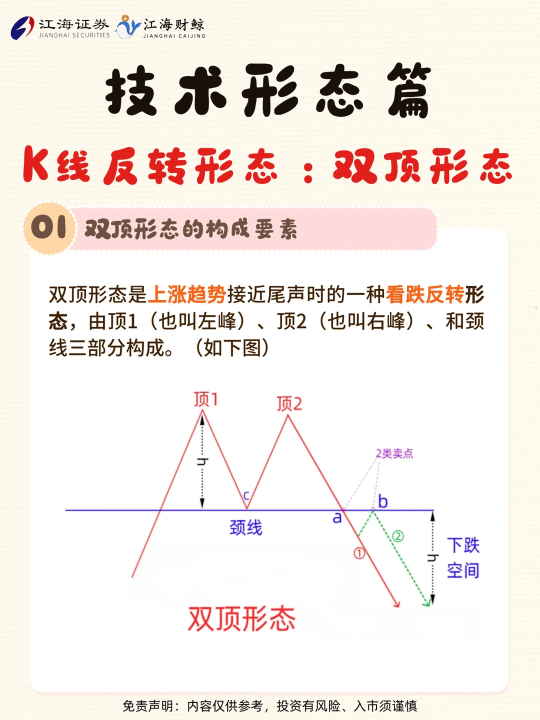 ?K线反转形态：双顶形态