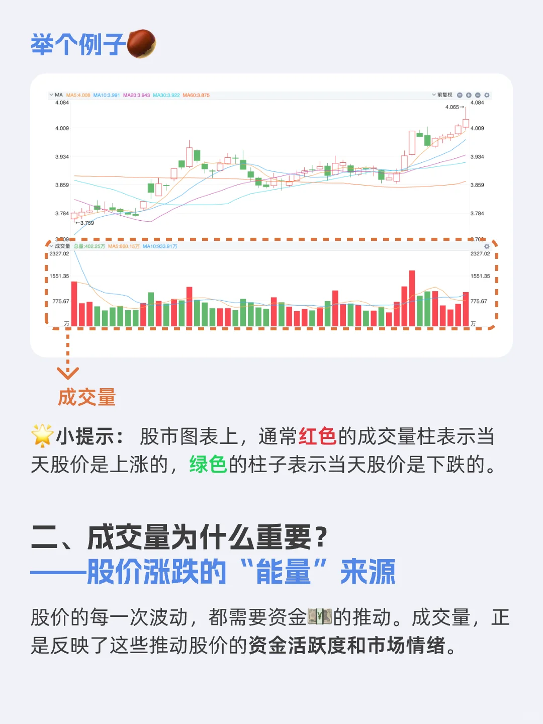 明白成交量，才能读懂股价！