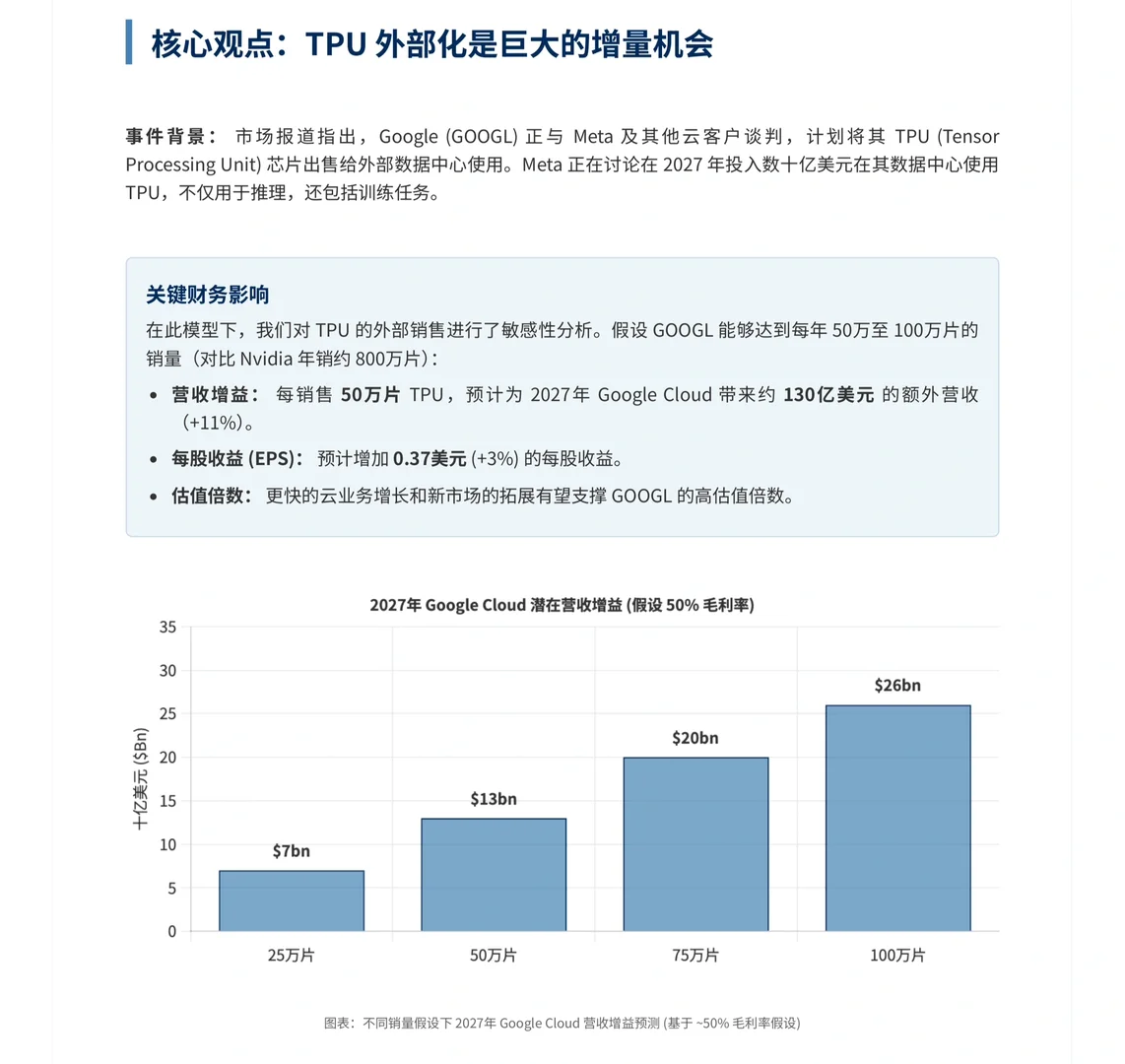 大摩研报，谷歌出售TPU给Meta对各大公司影响