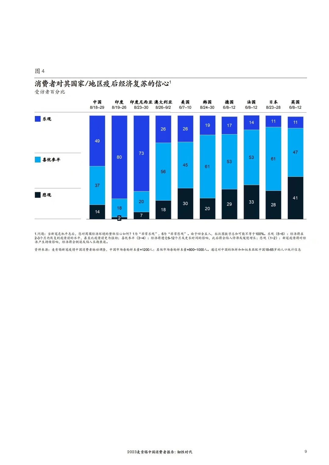 32页报告|2023麦肯锡 中国消费者报告