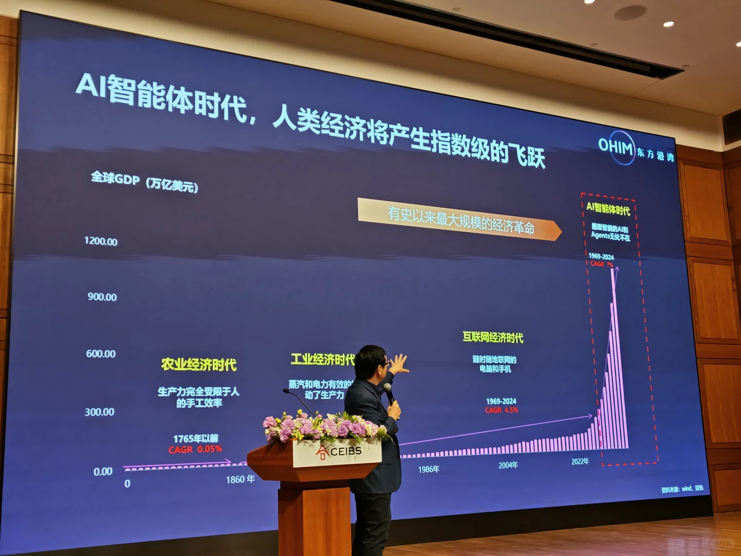 AI究竟有多大泡沫？但斌这么说！