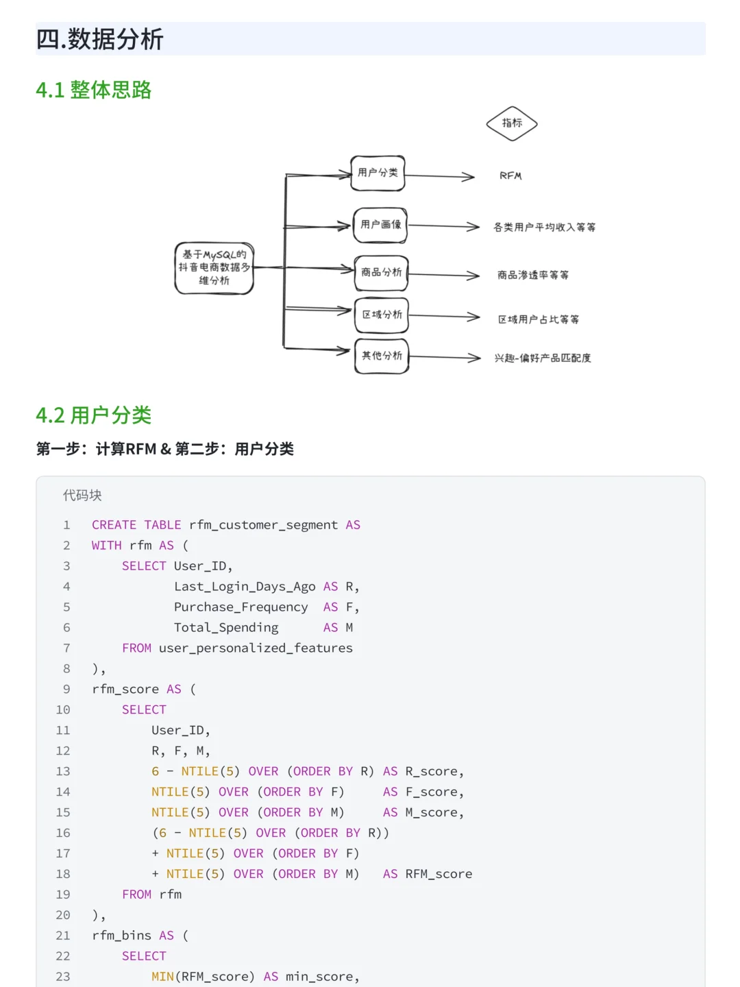 基于MySQL+Tableau抖音电商多维度数据分析