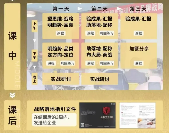 里斯品类创新战略咨询品类之王落地班