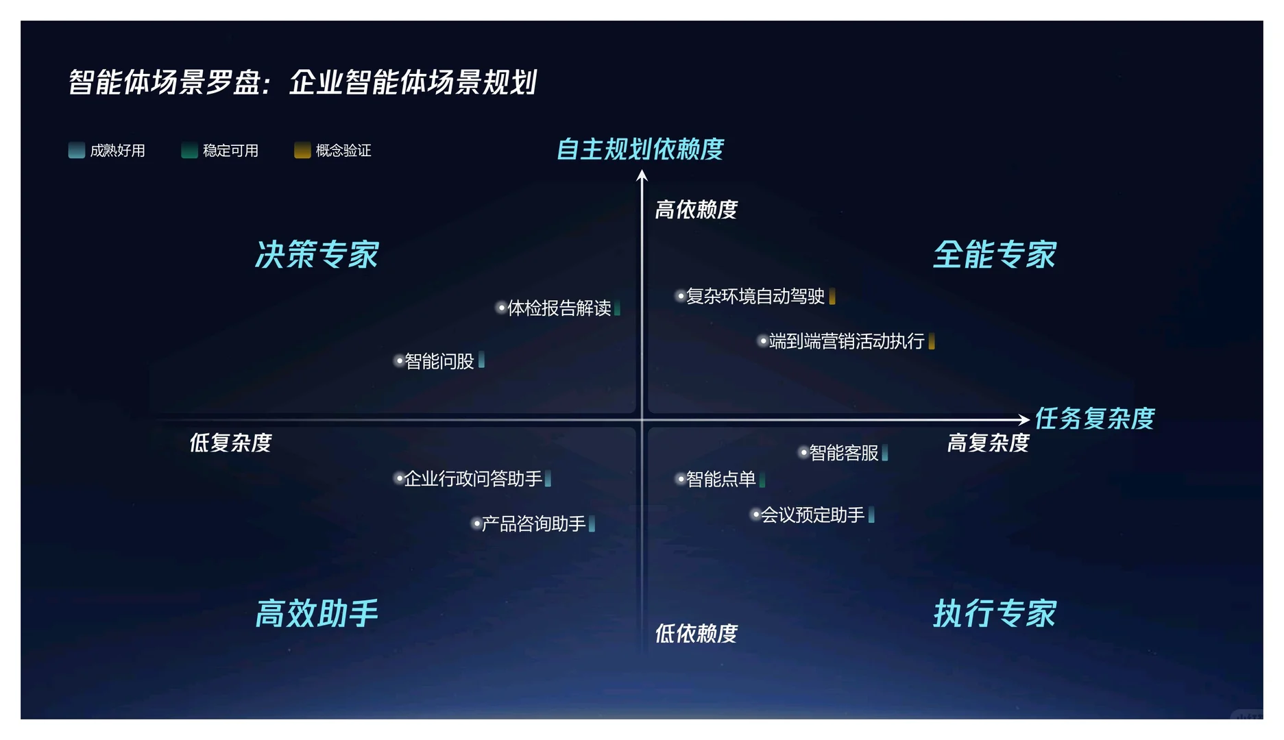 企业级智能体产业报告分享