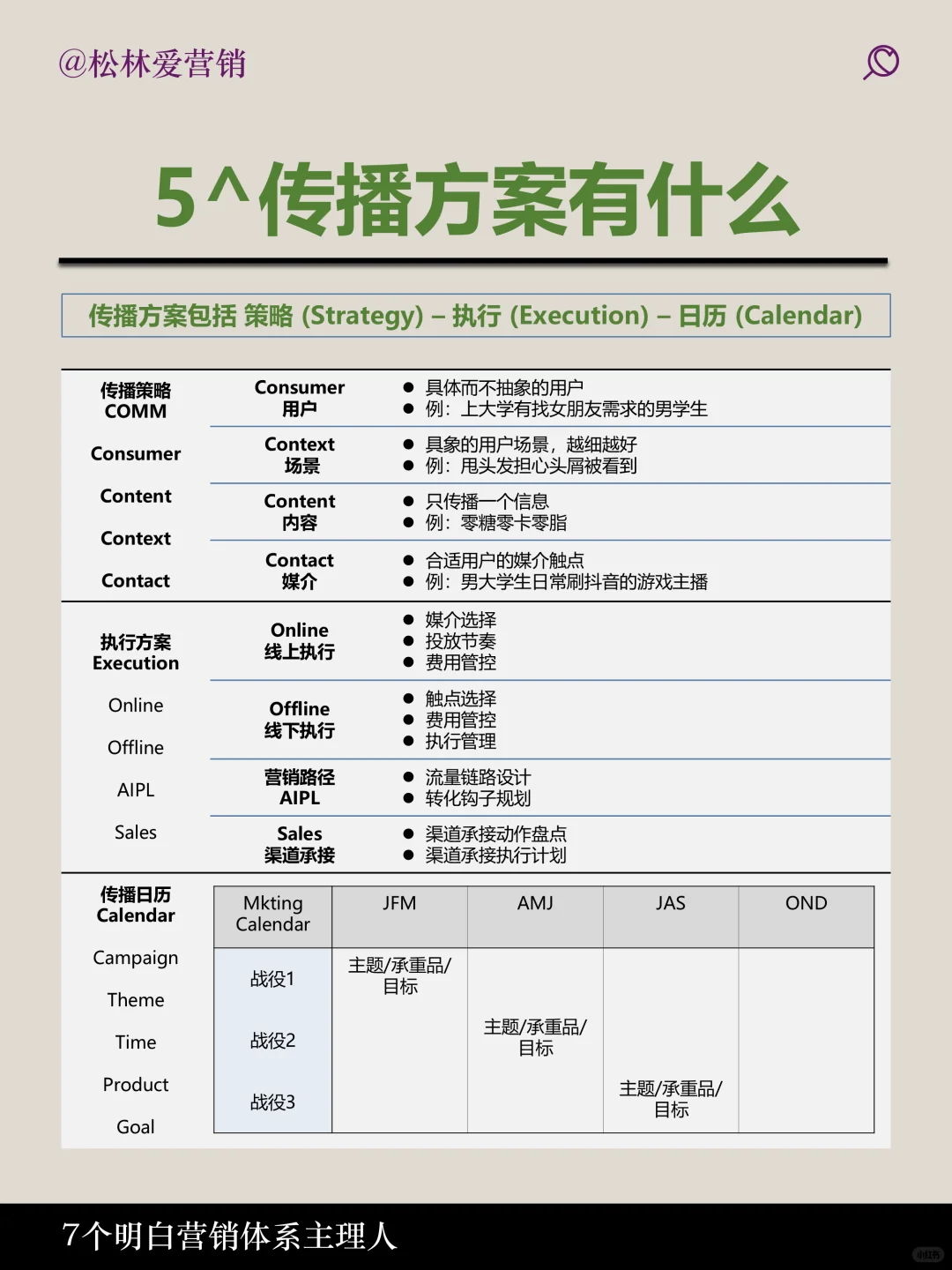 品牌如何规划 0-1