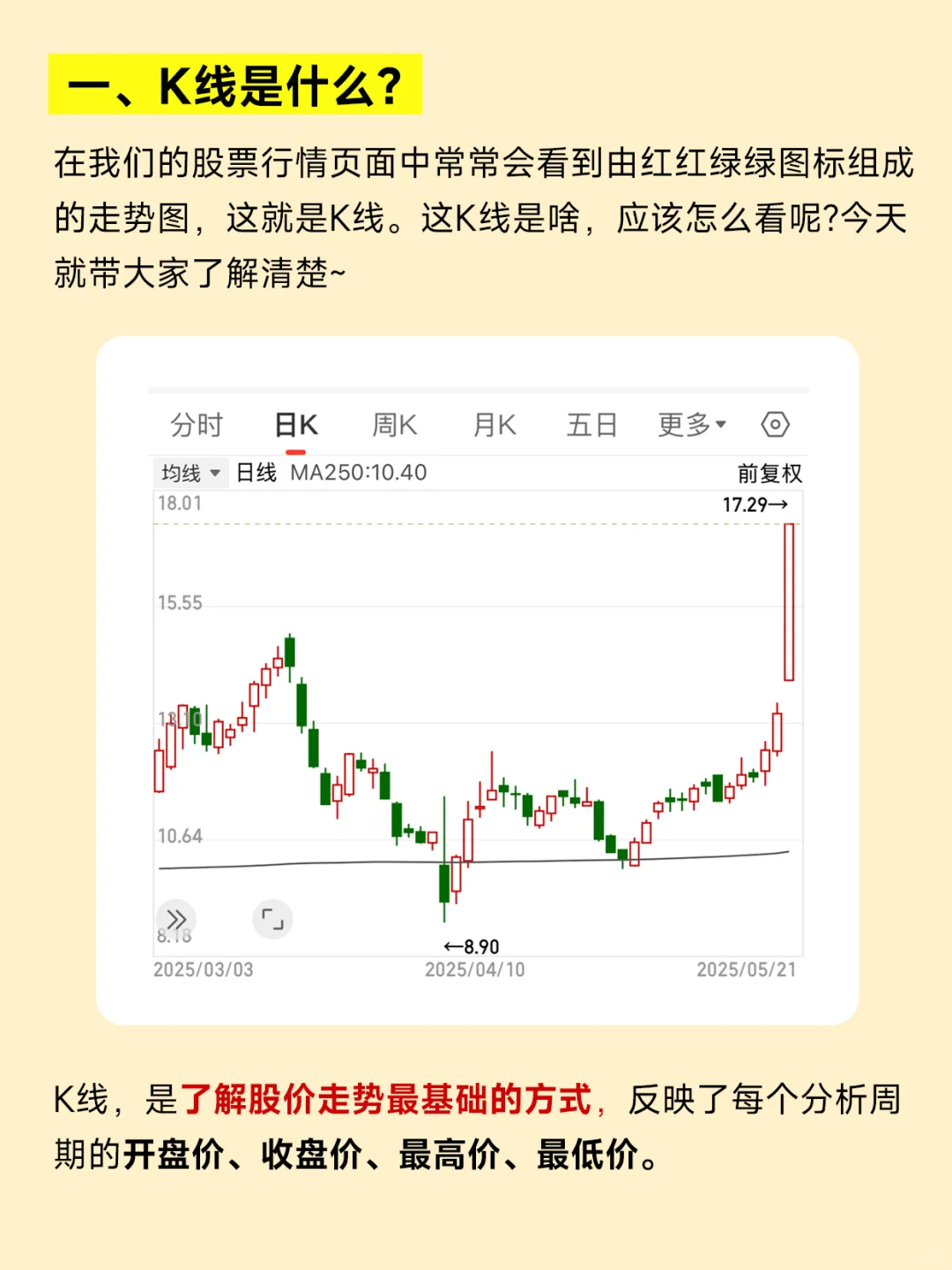 手把手教你看懂K线