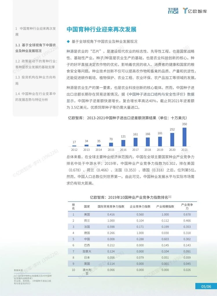 2023年中国农业分子育种行业发展白皮书