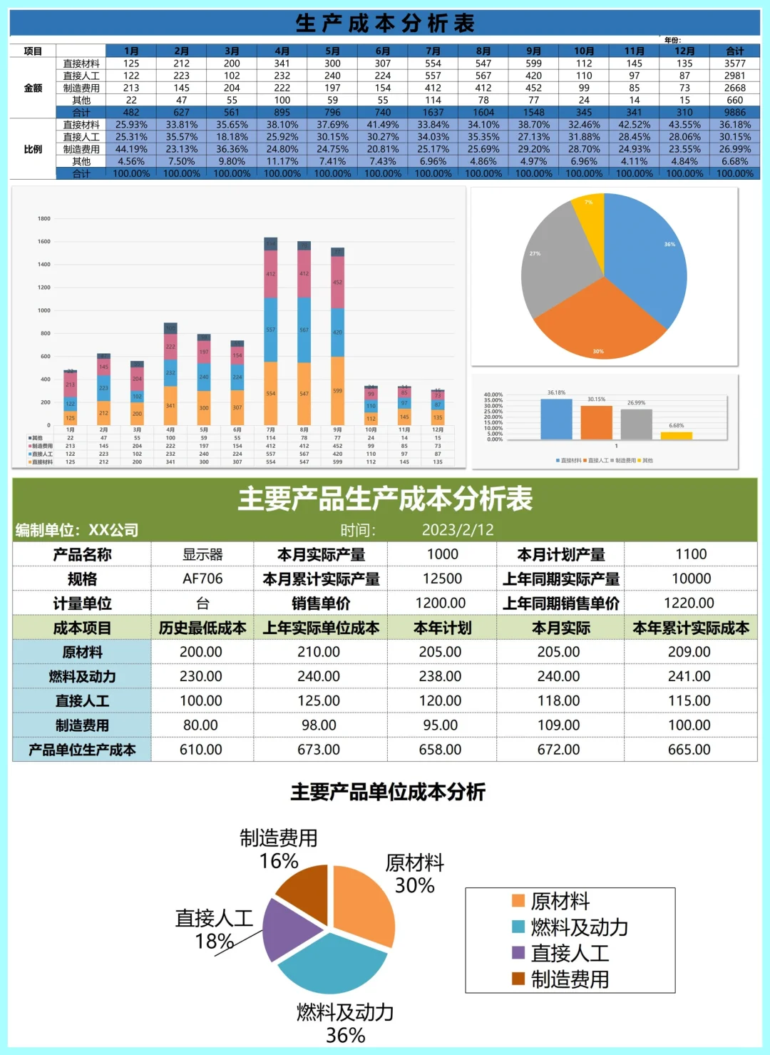 ❤️成本核算数据可视化模板,好用!