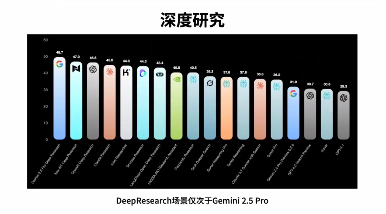 情境智能2 · NIPS2025