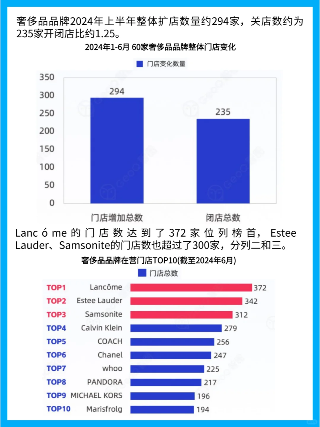 2024年上半年中国零售行业门店发展趋势分析