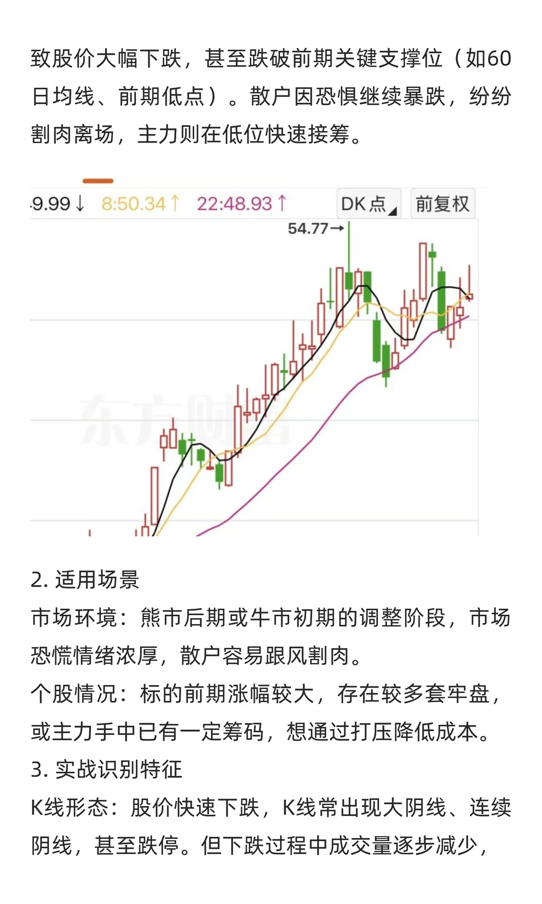 第十五期 论主力吸筹的四大大常见模式