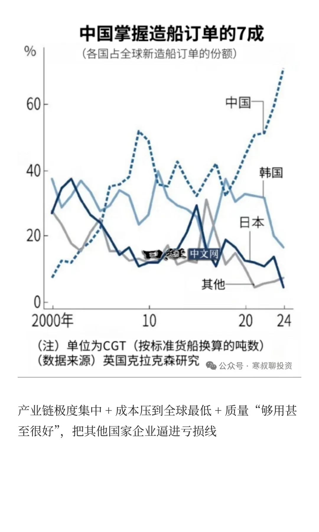 放弃幻想-地产大时代早已结束