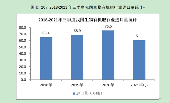 生物有机肥行业市场研究与发展前景预测报告