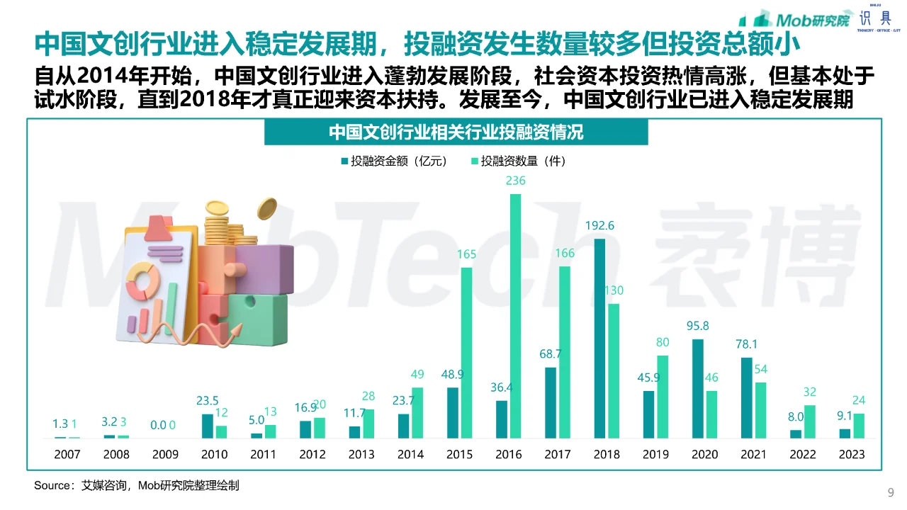 33页 | 2024年文创行业趋势研究报告