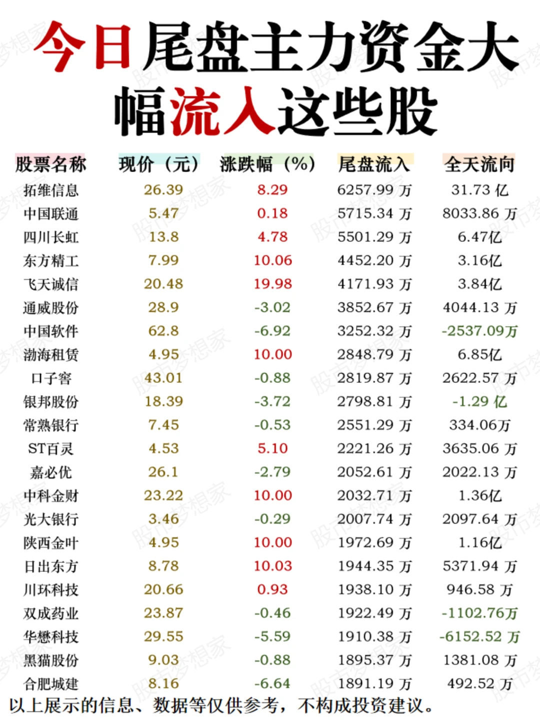 尾盘吸筹！11月14日尾盘主力资金流入这些股
