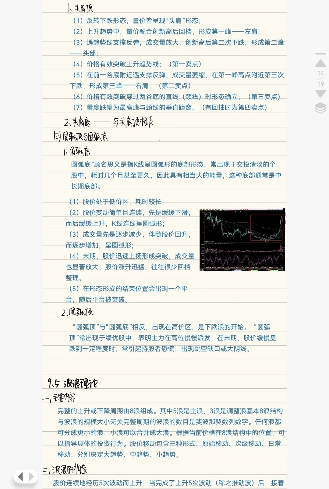 《证券投资学》第9章 技术分析