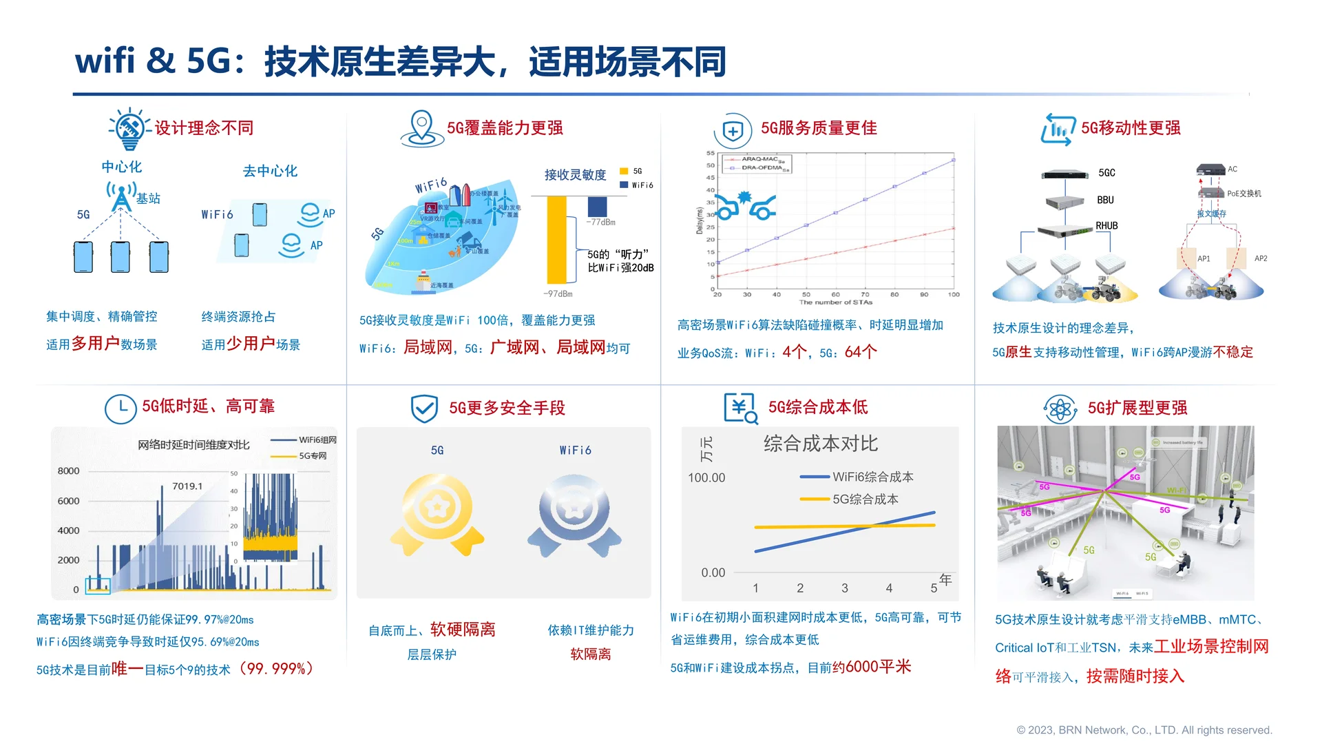 工业5G专网构筑新质生产力发展