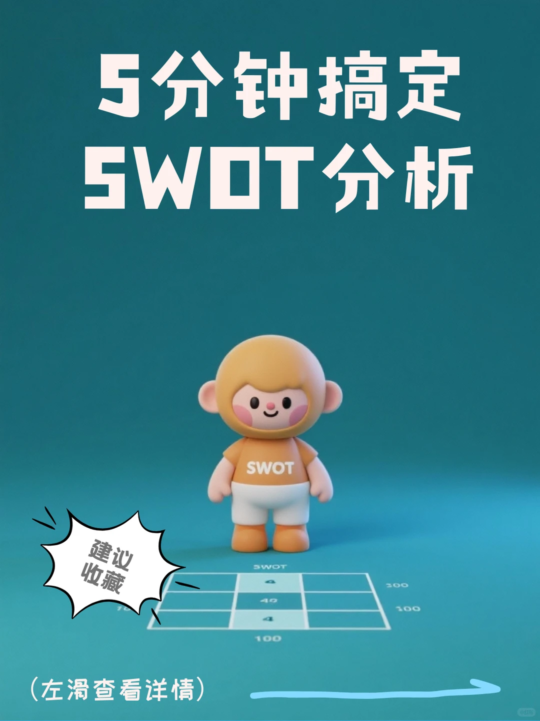 5分钟学会“SWOT分析”，找到品牌破局点