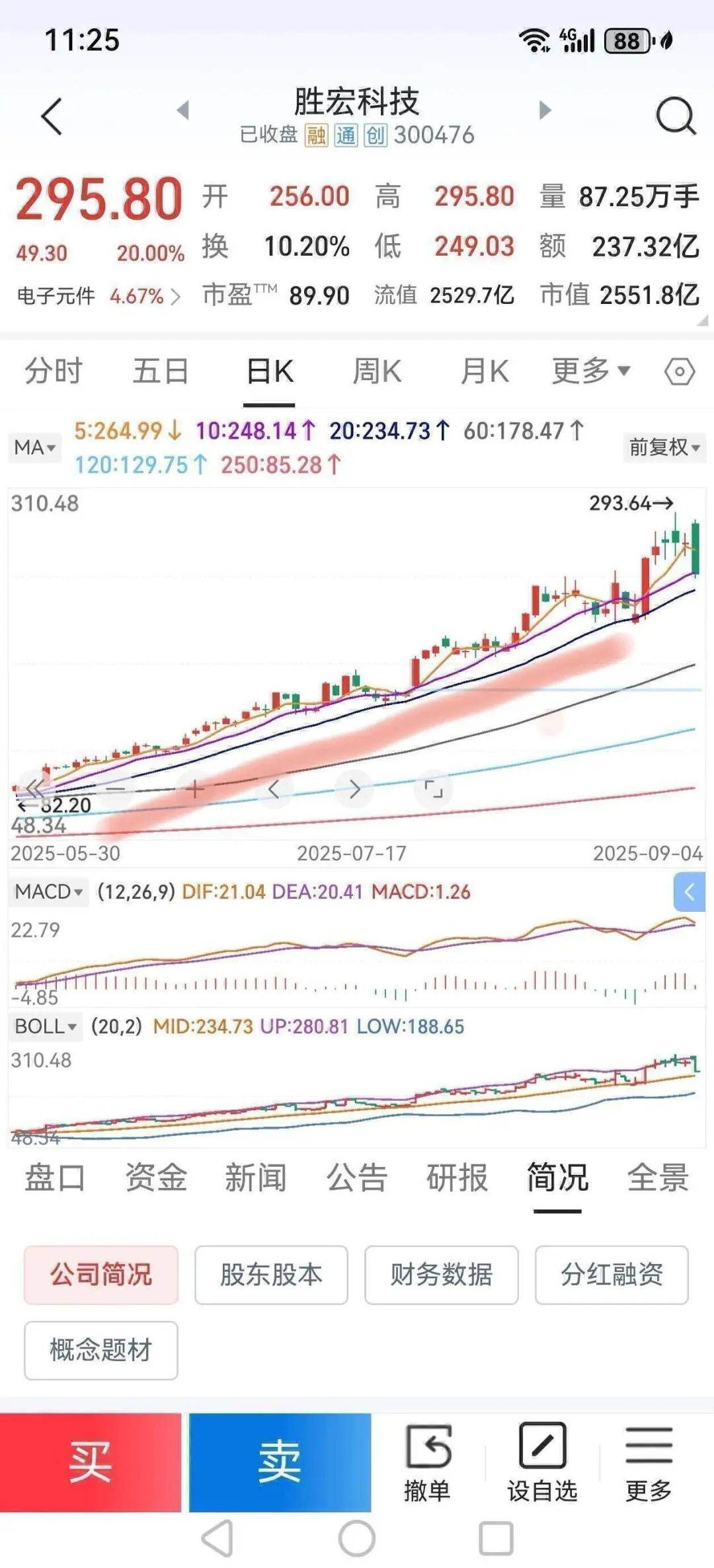本人依据5日均线选好股的4个步骤