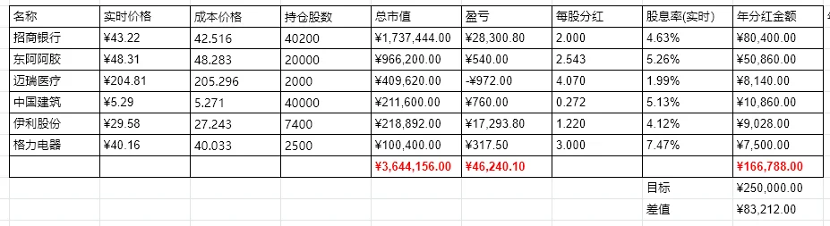 躺平收股息正式开始