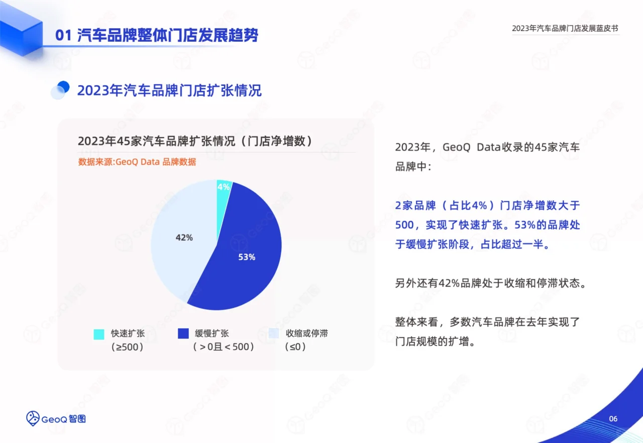2023年汽车品牌门店发展蓝皮书
