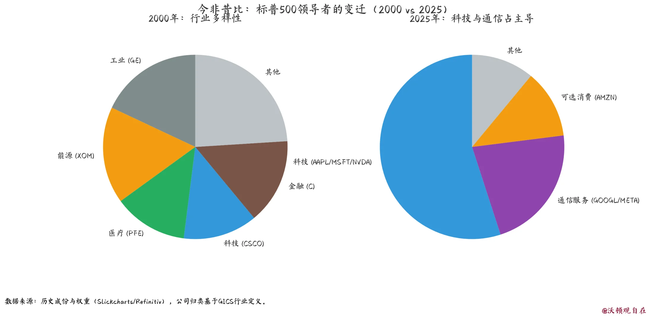 瑞银报告说:美股泡沫的7个条件都凑齐了?