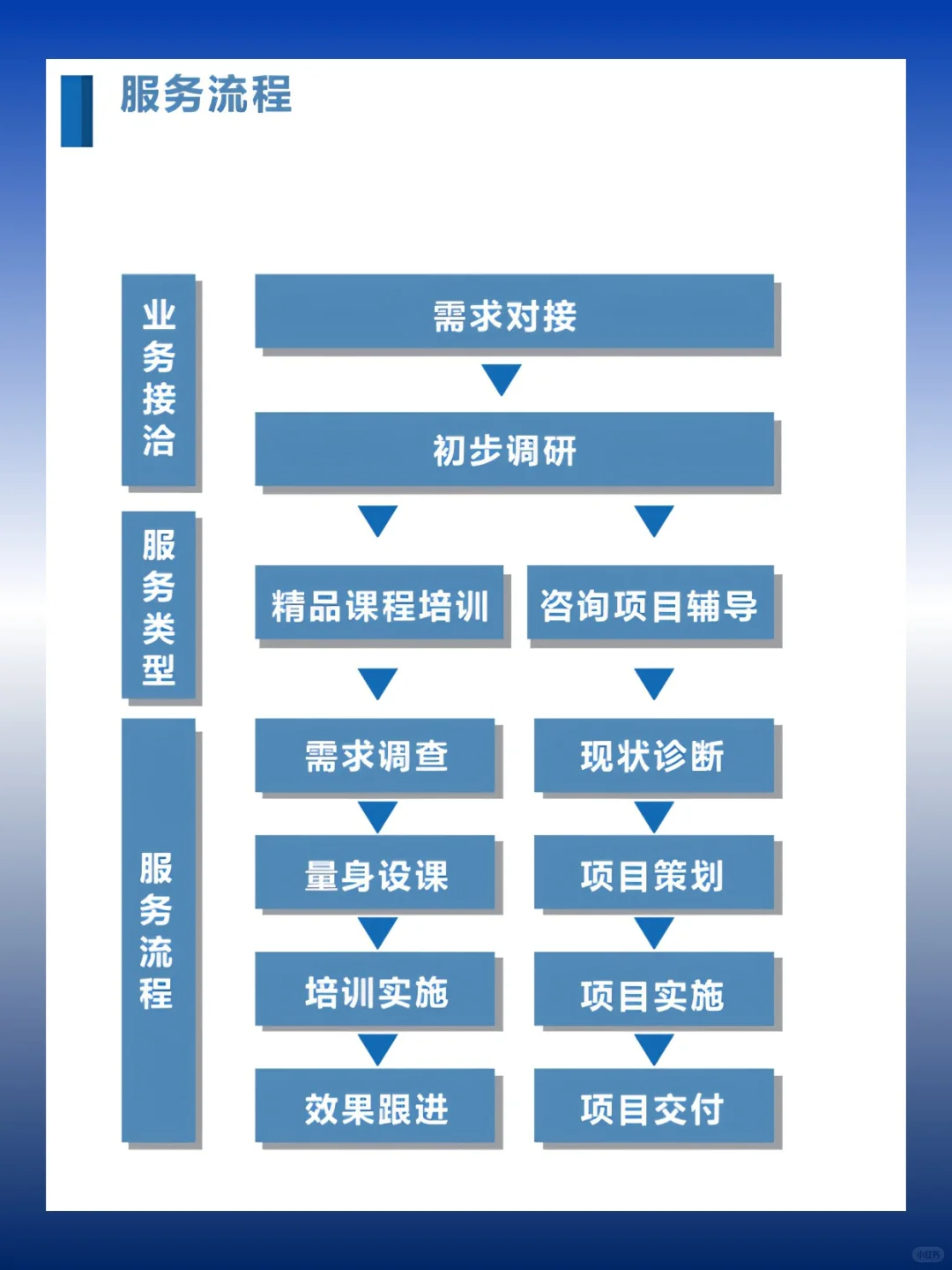 高胜GBS系统｜经营陪跑，战略规划与执行
