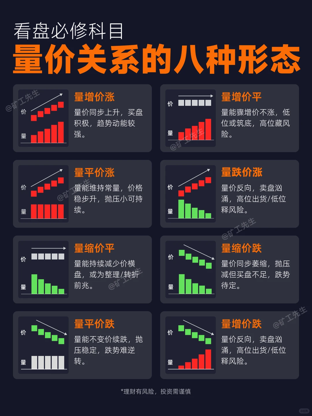 看盘必修“量价关系的八种形态”