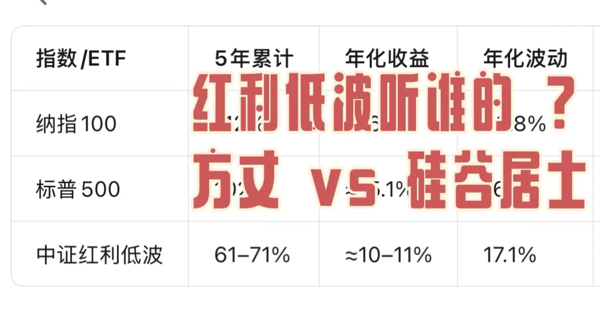 居士说不要，方丈却劝，红利低波听谁的？