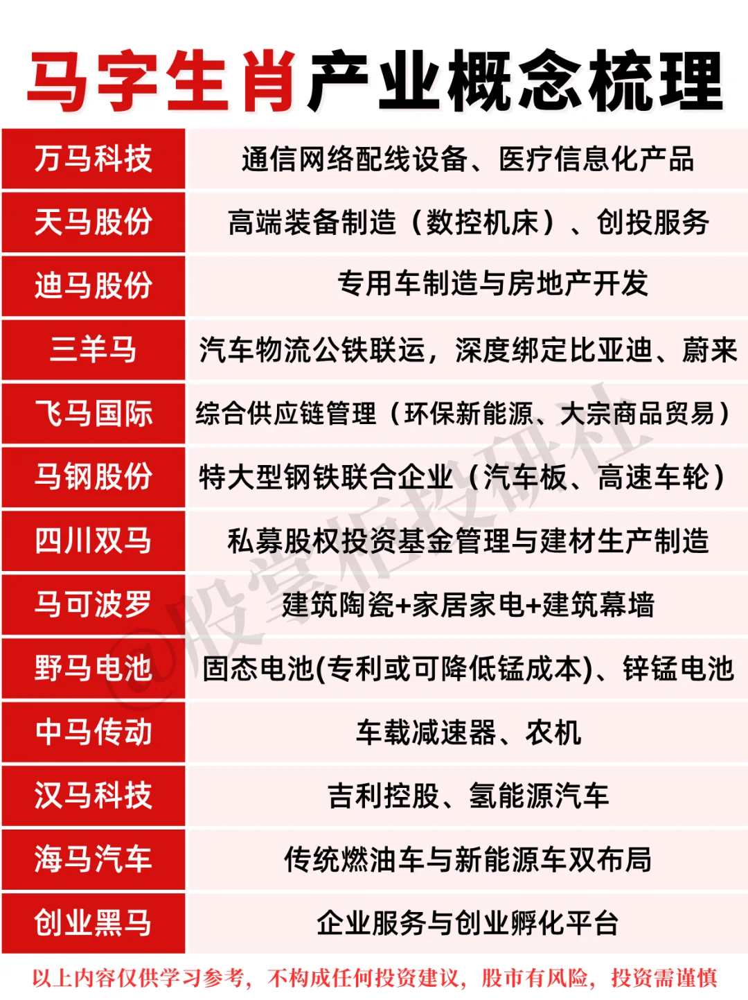 “一马当先” 马年生肖概念股梳理