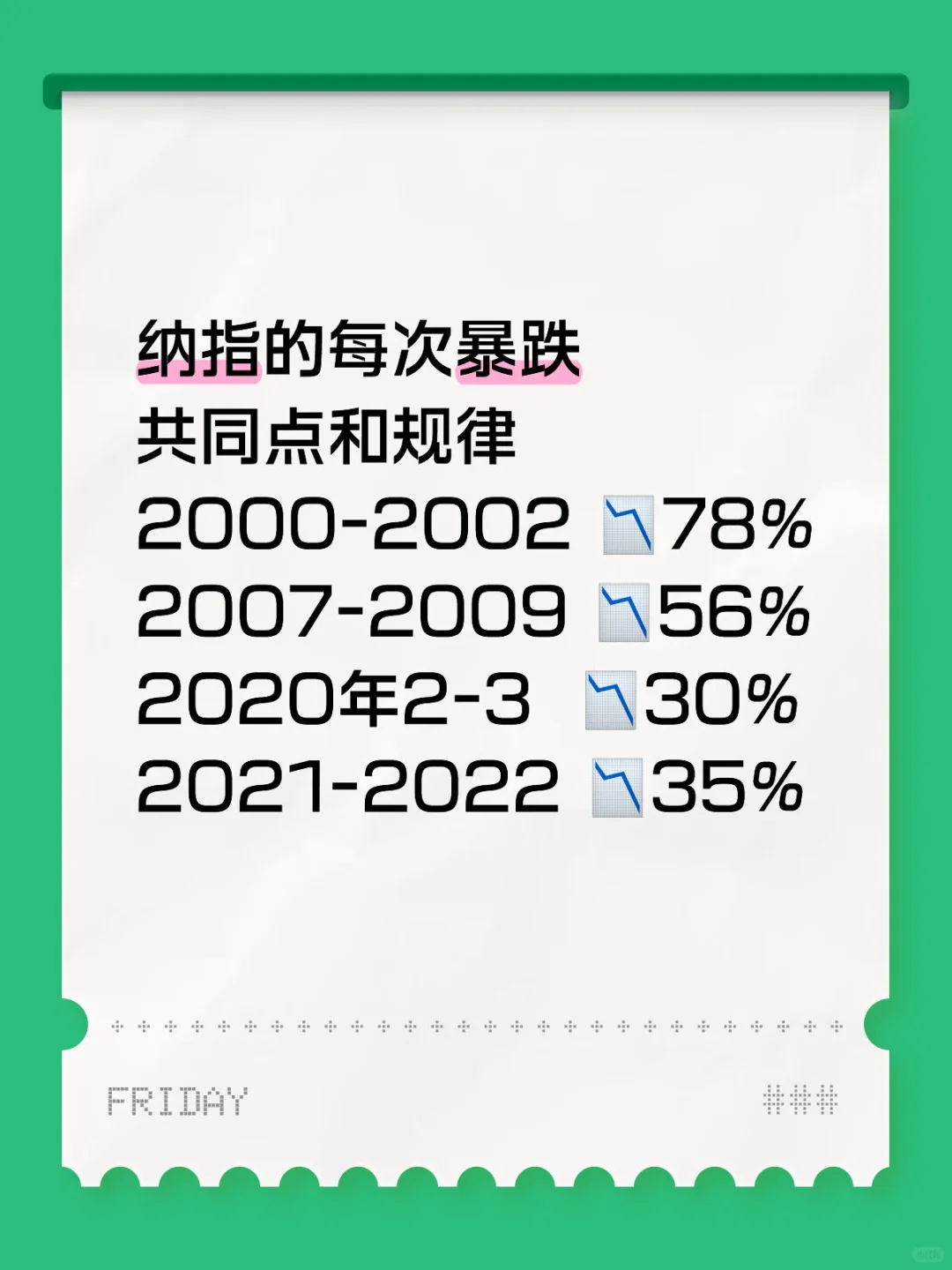 纳斯达克 每次大跌的历史经验