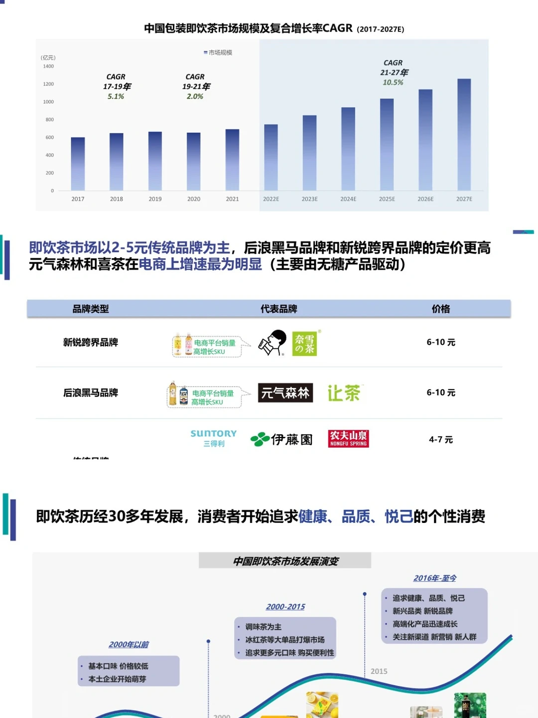 2023即饮茶市场洞悉分析报告｜快消零售