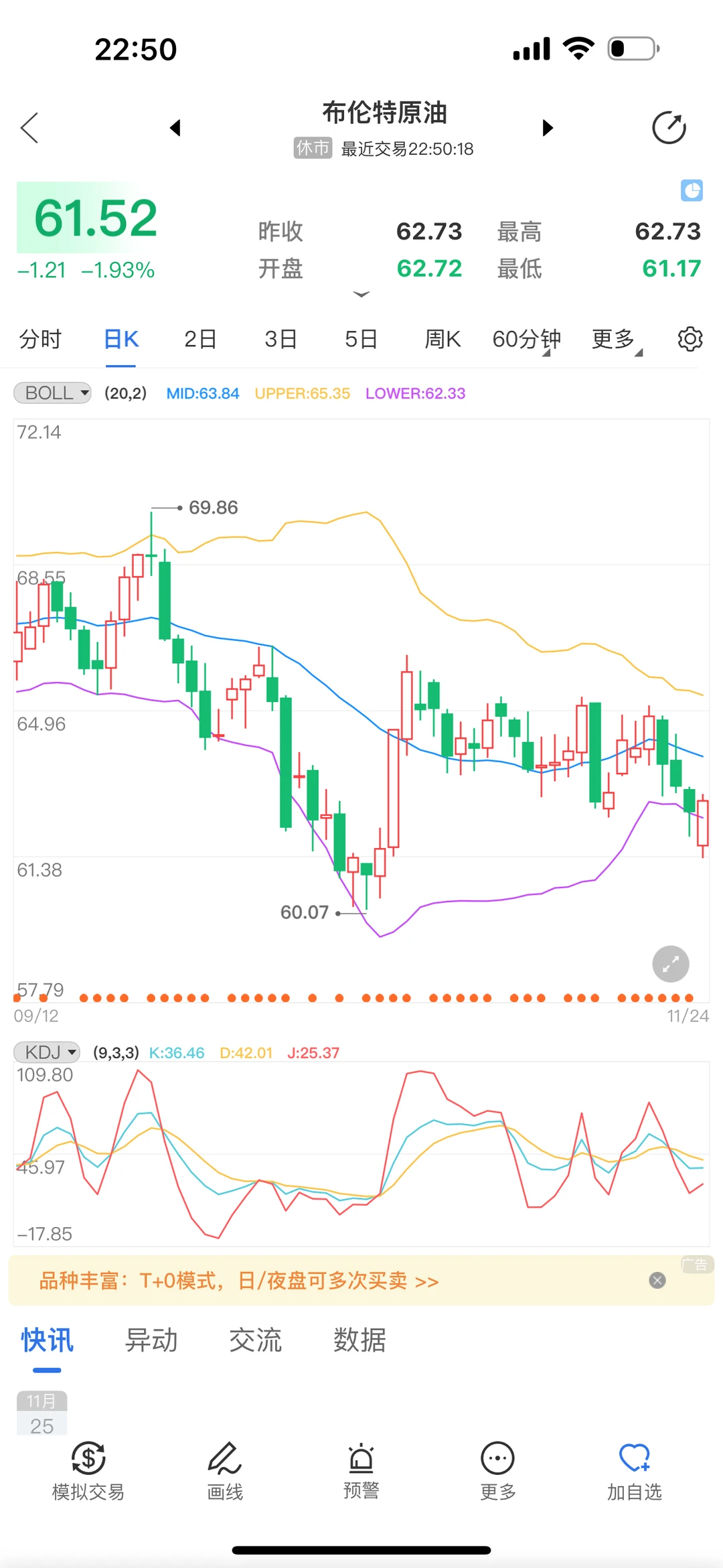 原油走势分析 ！！！