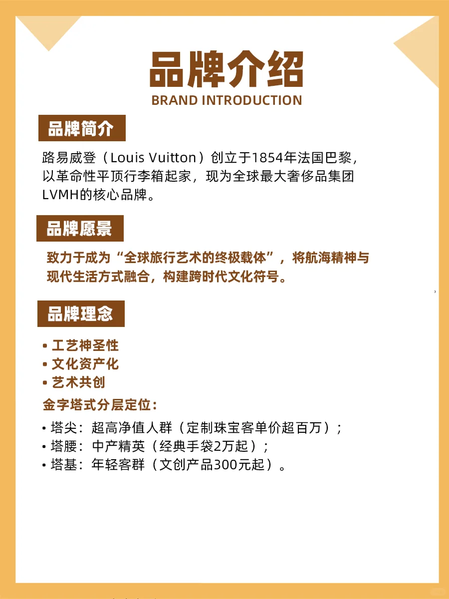 100个品牌案例分析——LV