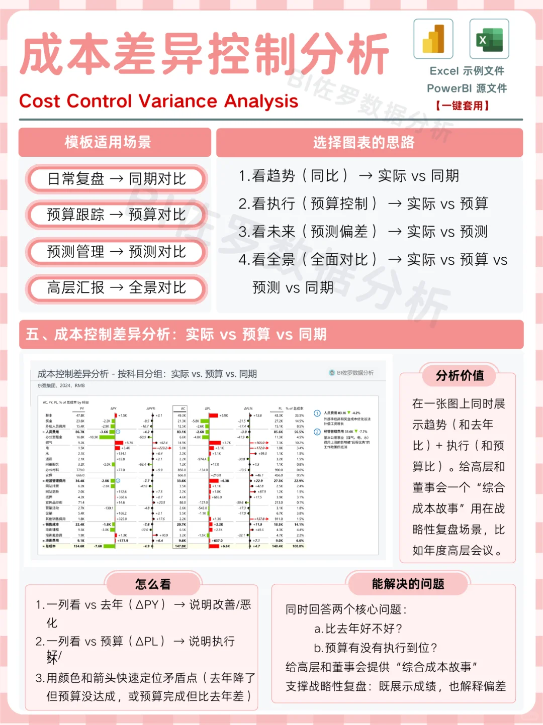 成本差异控制分析|一图展示老板关心的问题