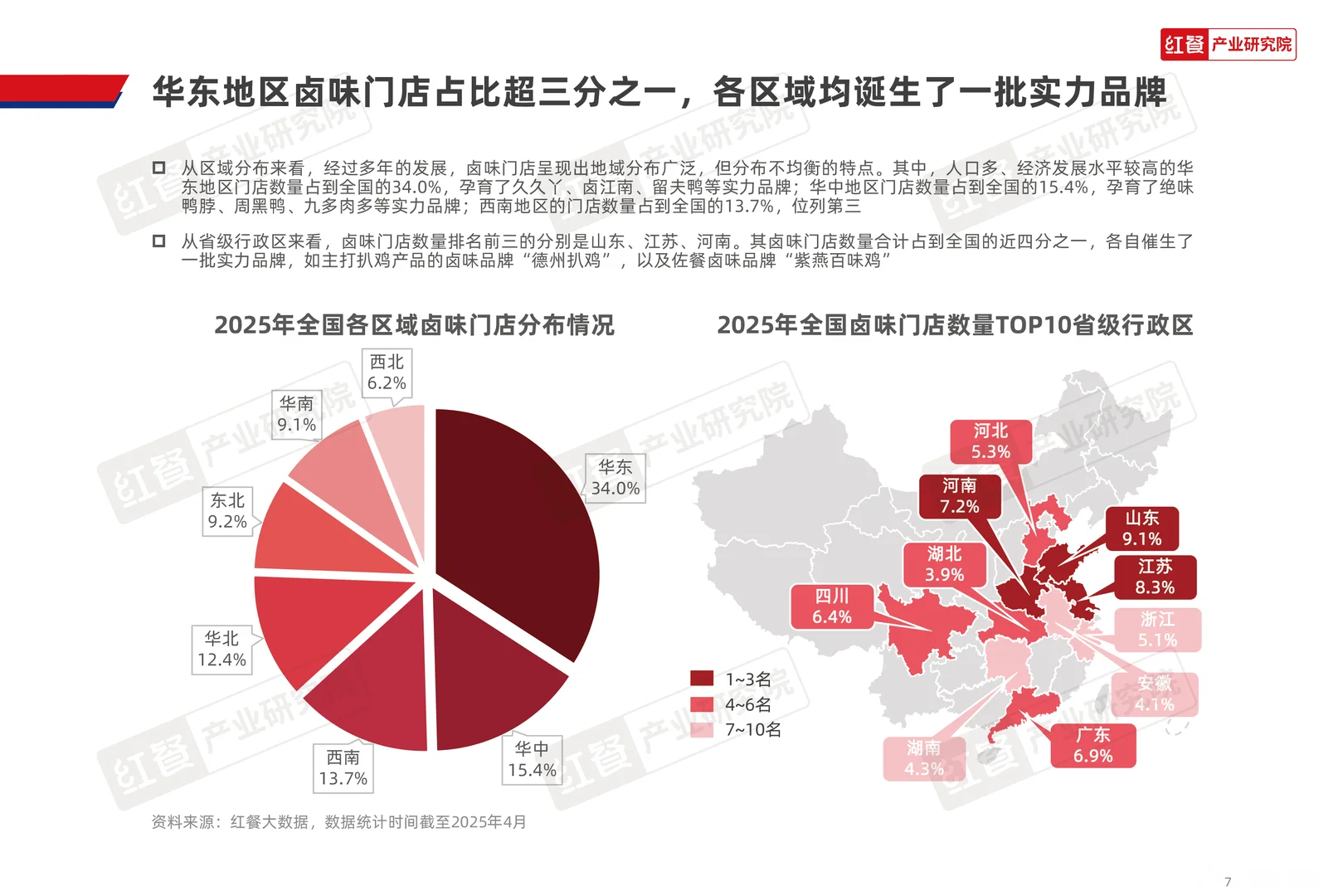 2025年卤味品类发展报告，