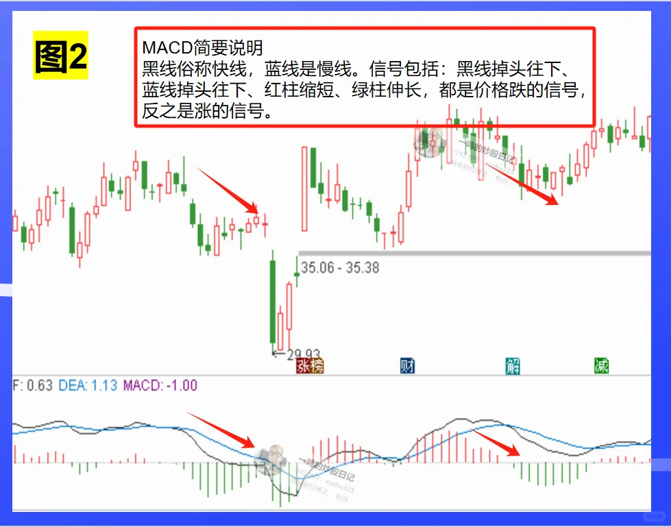 MACD➕BOLL➕KDJ ，黄金搭档，十拿九稳！
