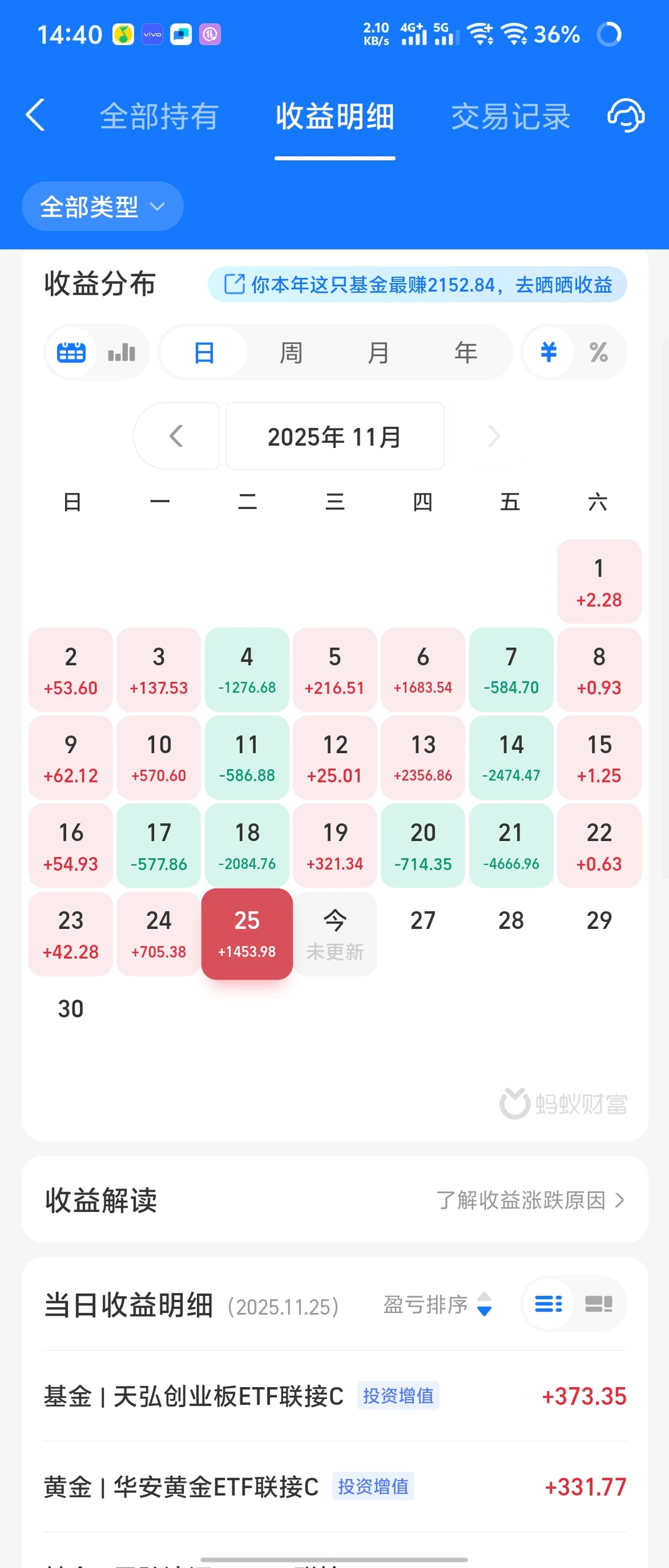 11.26丨穿越熊牛市，稳健类理财持仓建议