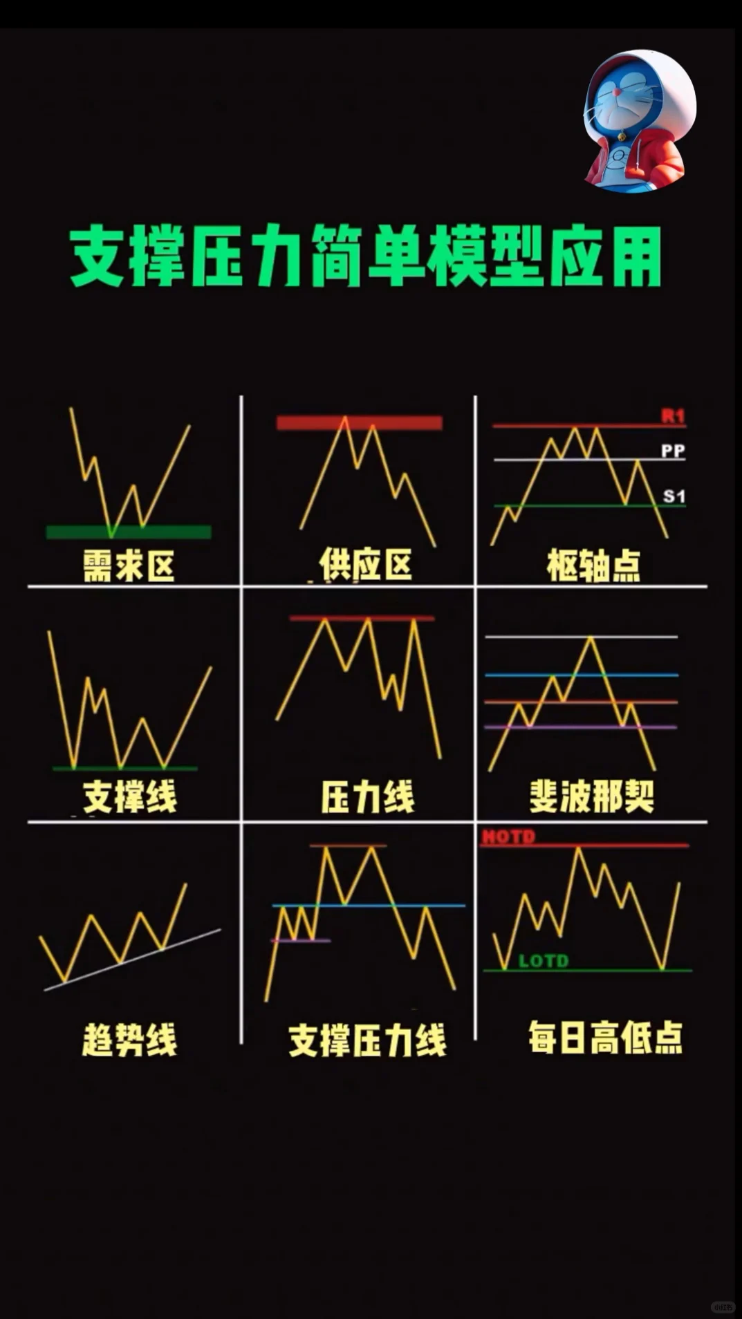 支撑·压力9大模型实战讲解（建议收藏）